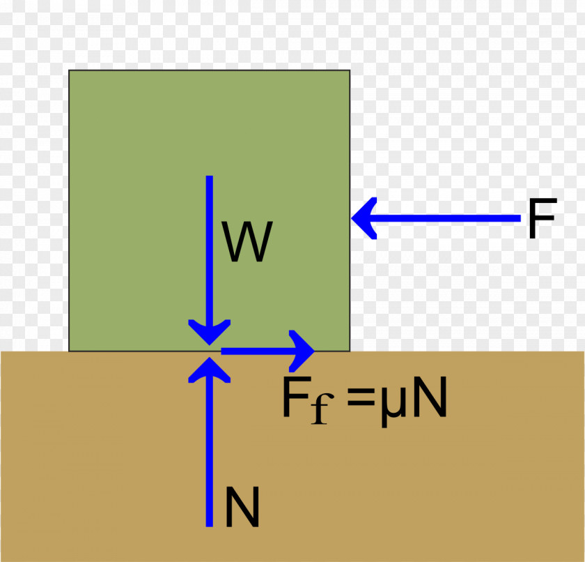 Friction Force Physical Body Motion Sliding PNG