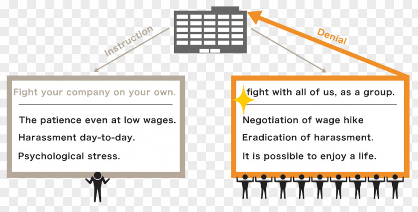 Line Document Organization Angle PNG