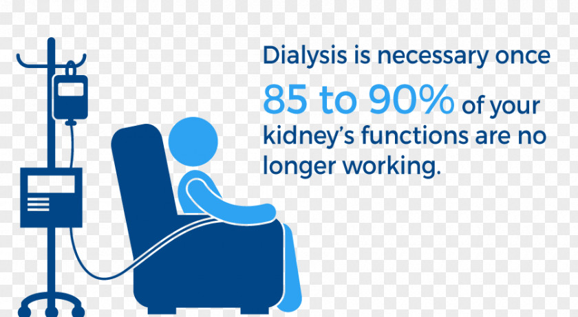 Health Chronic Kidney Disease Hemodialysis Failure PNG