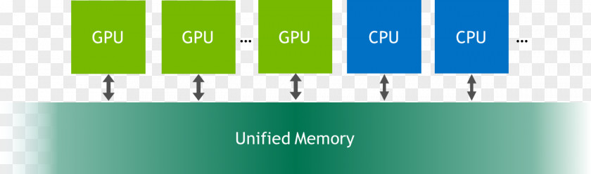 Parallel Computing CUDA Unified Memory Architecture Nvidia Graphics Processing Unit Segmentation Fault PNG