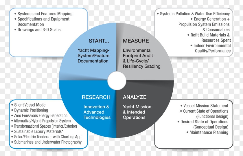 Business Brand Diagram PNG