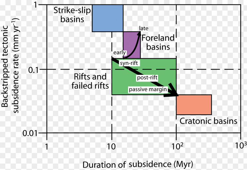 Foreland Basin Tectonic Subsidence Geothermal Gradient Rift PNG