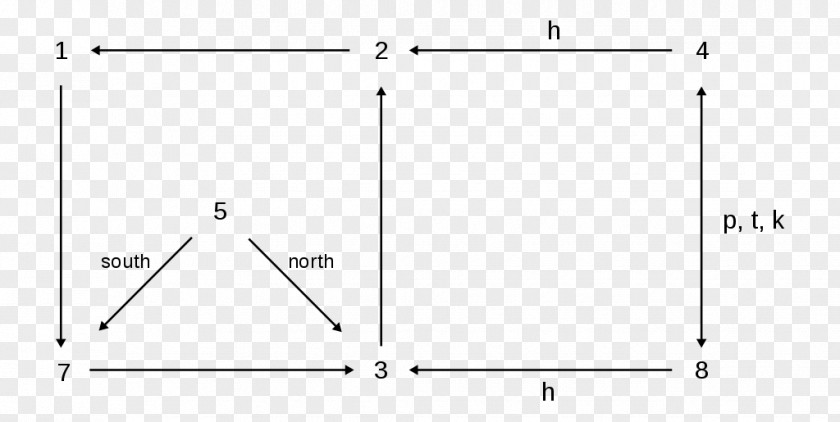 Design Triangle Point PNG