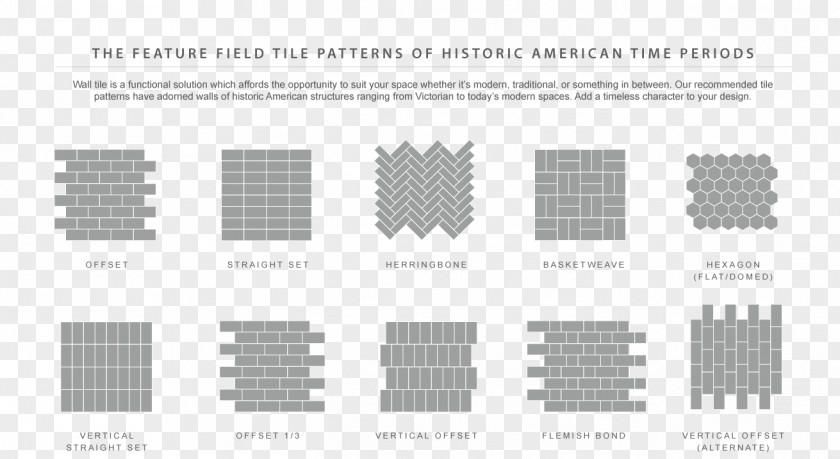 Design New York City Subway Tiles Herringbone Pattern Kitchen PNG