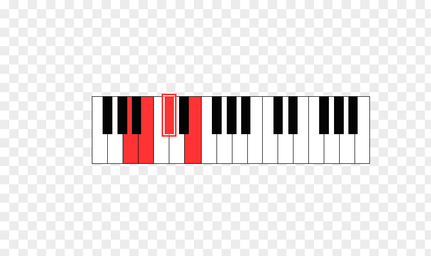 Piano Guitar Chord Major B PNG