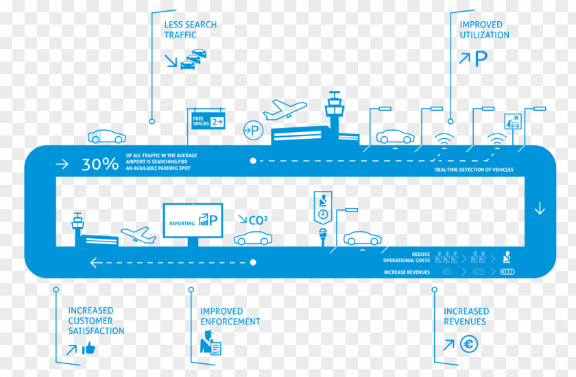 Frankfurt Airport Parking Sensor Organization PNG