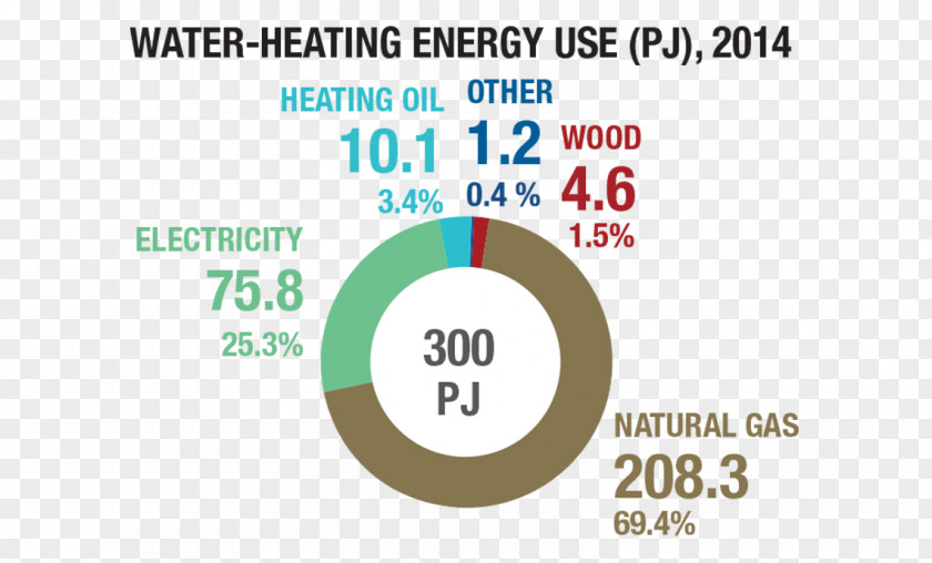 Energy Conservation Natural Gas Renewable Economy PNG