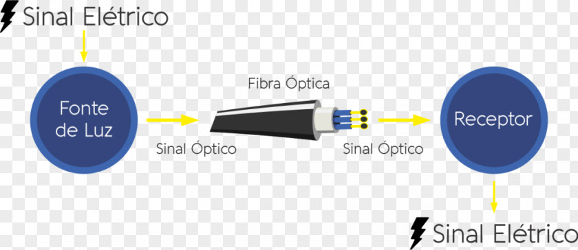 Fibra Optica Light Optical Fiber Optics Photodiode PNG