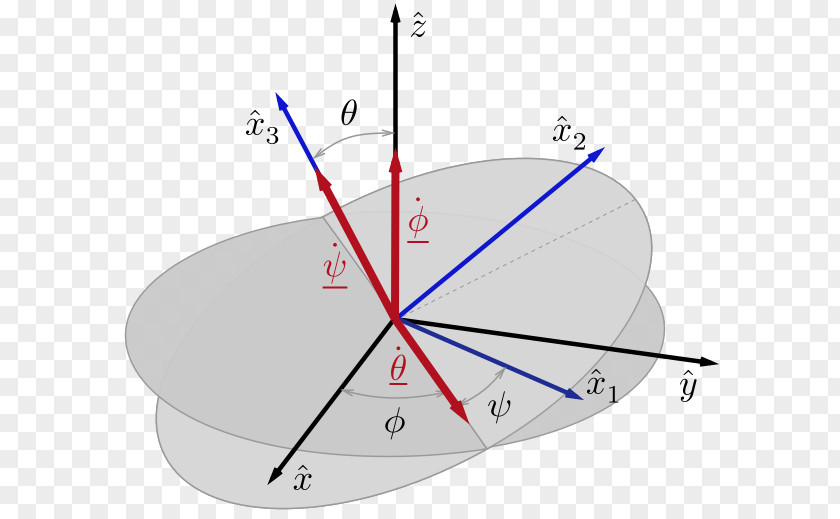 Top Angle Euler Angles Angular Velocity Rotation Momentum PNG