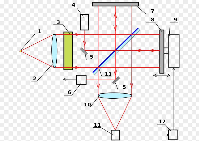 Fouriertransform Spectroscopy Fourier-transform Optical Spectrometer Infrared Fourier Transform PNG