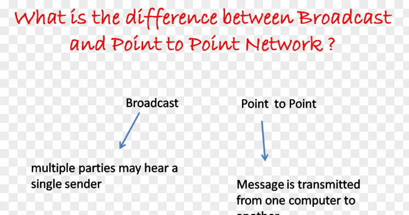 Point Of Difference Point-to-point Computer Network Broadcasting Transmission Information PNG