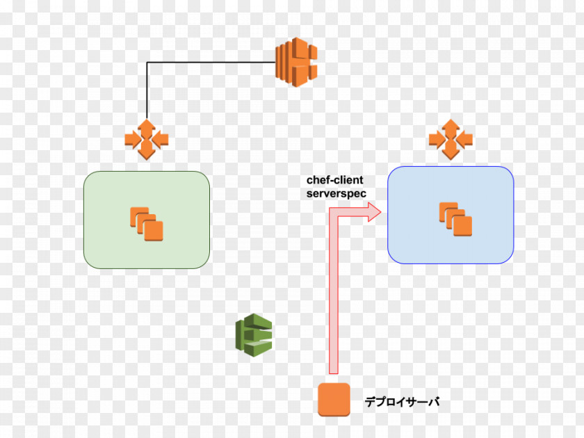 Design Diagram PNG