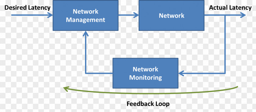 Line Brand Organization Angle PNG