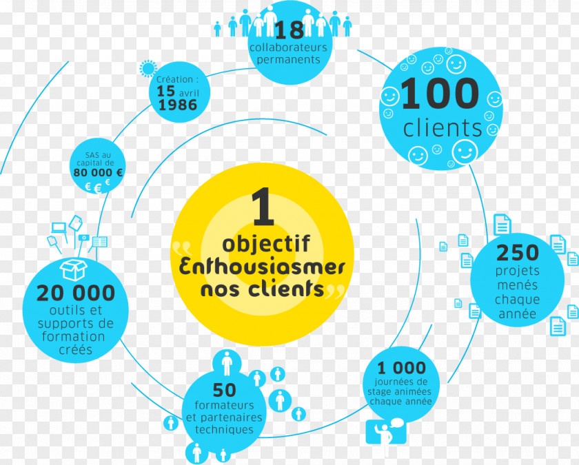 Renault Numerical Digit Communication Video Technology PNG