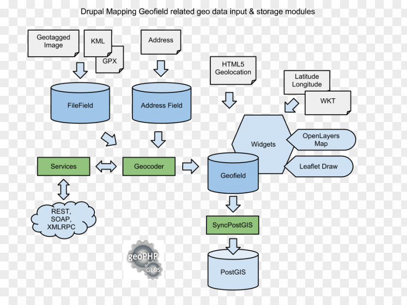 Map Data Flow Diagram Mapping PNG