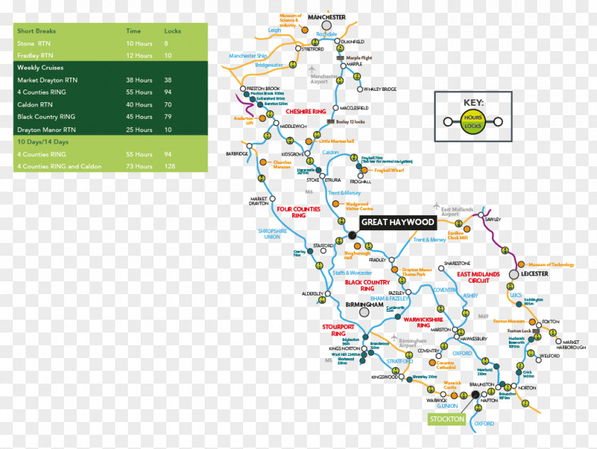 Park Lane Trent And Mersey Canal Staffordshire Worcestershire Great Haywood Caldon Black Country Ring PNG