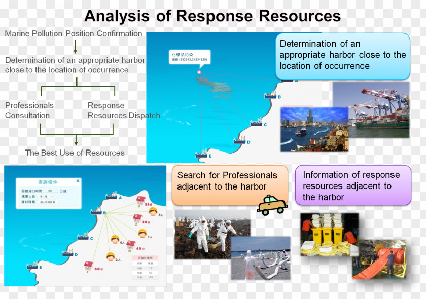 Water Resources PNG