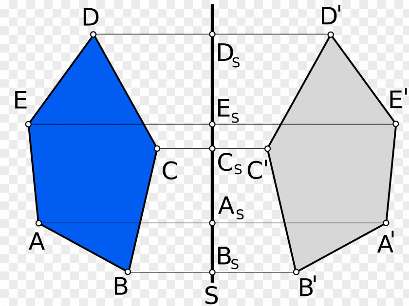 Deutschkurs Triangle Area Diagram PNG