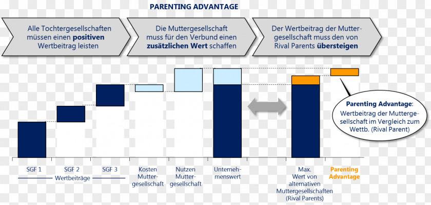 Business Parenting Concept Organization PNG