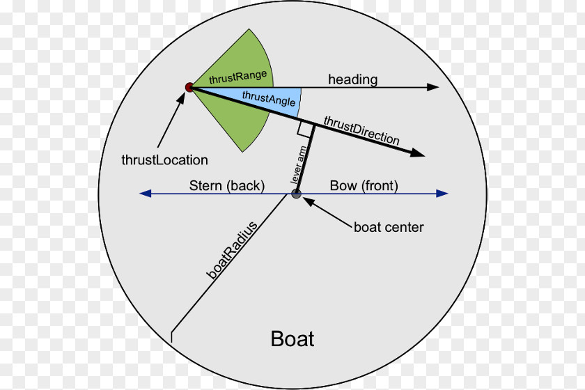 Boat ACM International Collegiate Programming Contest Turning Radius Circle PNG