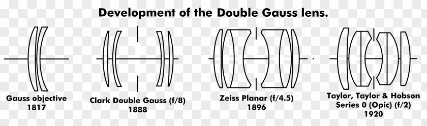 Camera Lens Double-Gauss Carl Zeiss AG Optics PNG