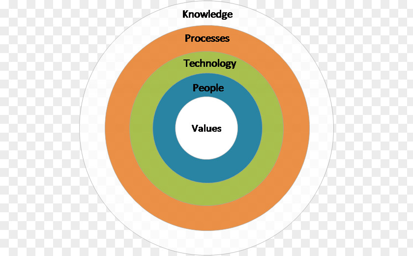 Creative Campus Value Added Business Customer Model PNG