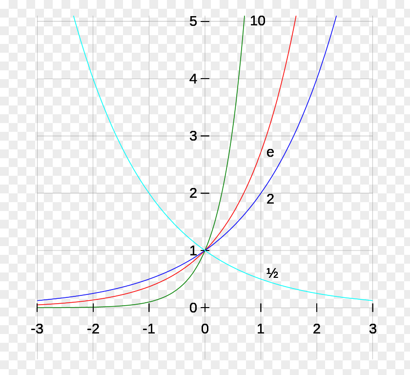Mathematics Graph Of A Function Natural Logarithm PNG