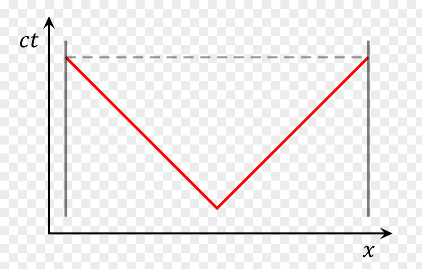 Triangle Point Diagram PNG