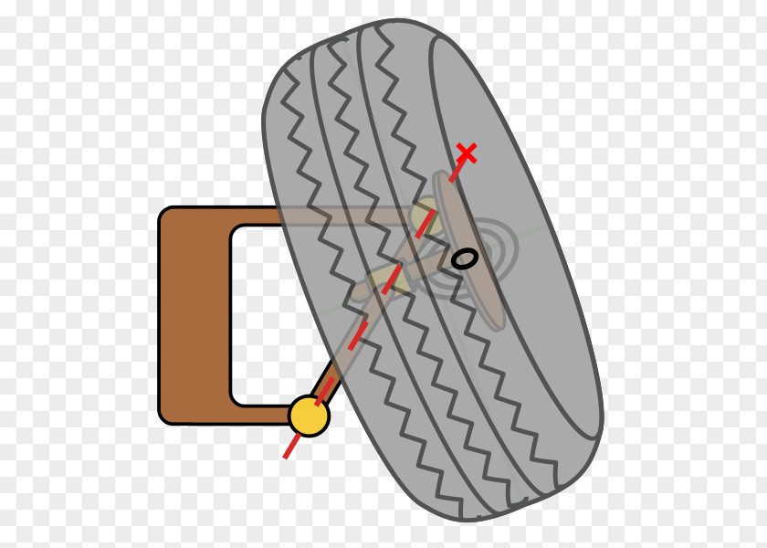 Compensation Scrub Radius Mu Wikipedia Gedachte Car PNG