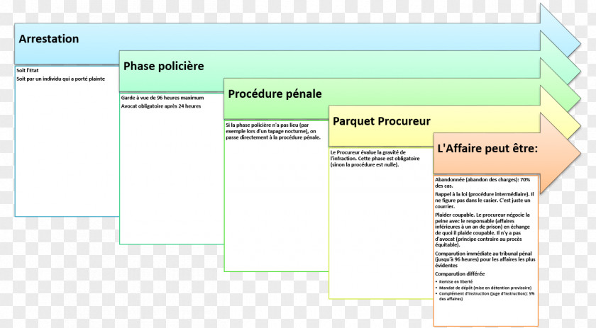 Procedure Juridiction Civile Civil Court Legal Case Law PNG