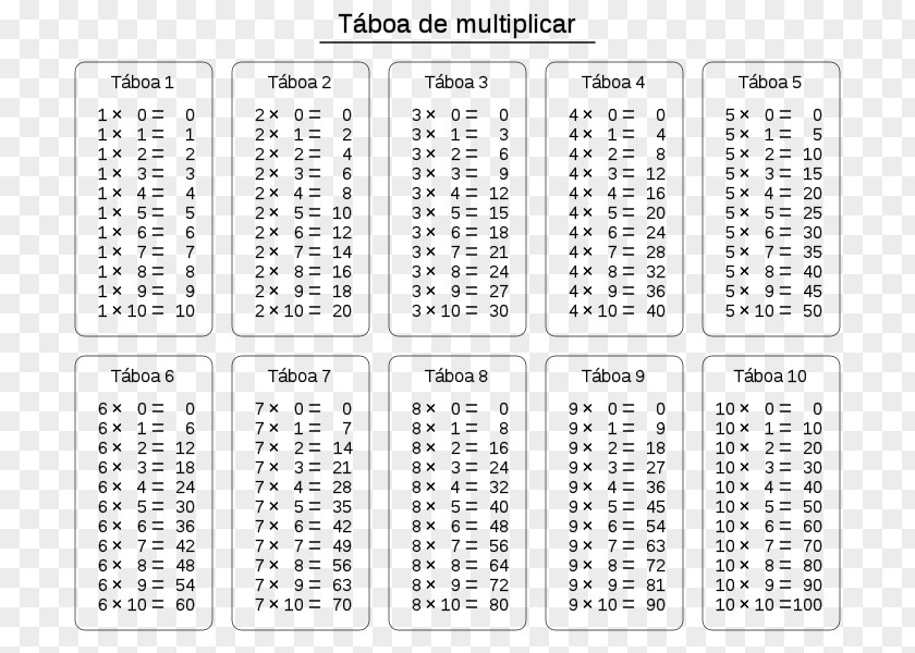 Mathematics Multiplication Table Number PNG