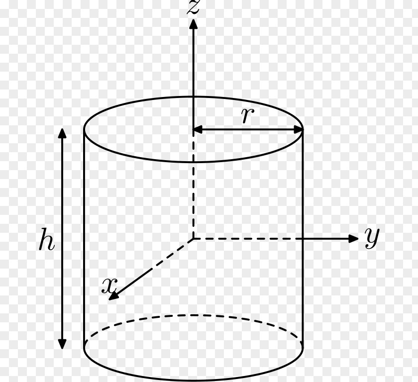 Cylinder Moment Of Inertia Second Area Mass PNG