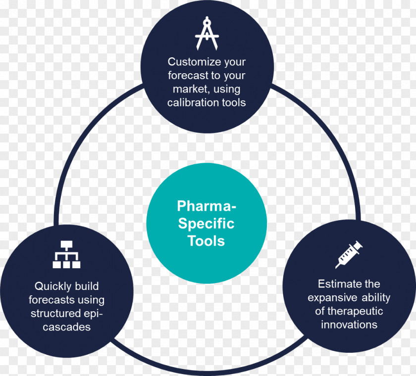 Business Pharmaceutical Industry Pricing Marketing PNG