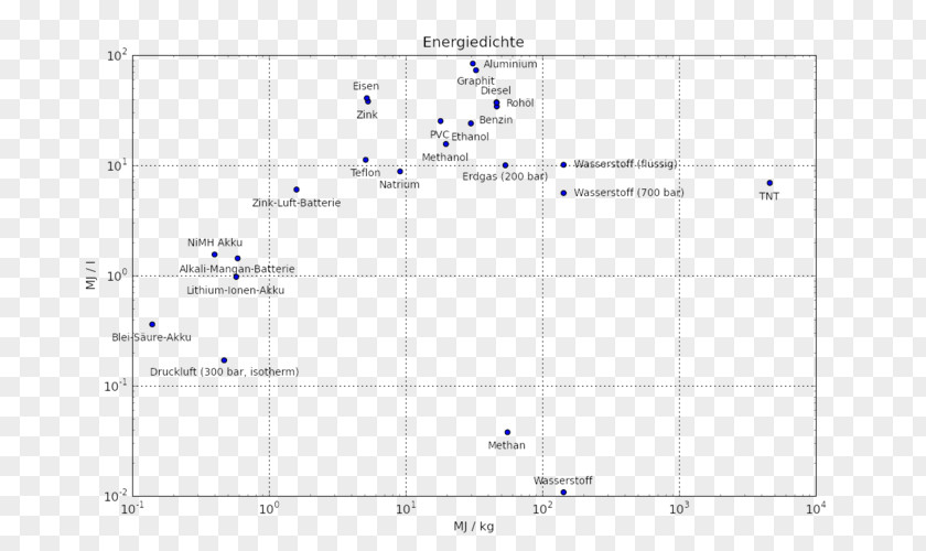 Dense Rectangle Area PNG