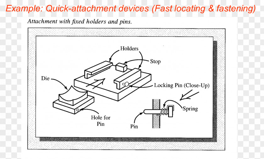 Lean Manufacturing Paper Drawing Art Diagram PNG