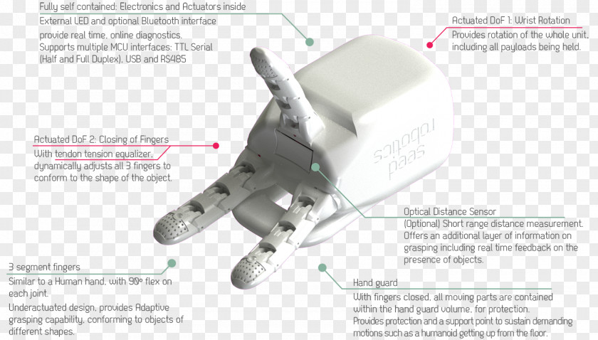 Robotics DYNAMIXEL Manipulator Technology PNG