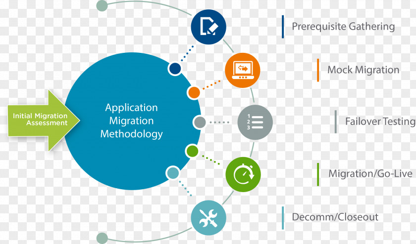 Technology Diagram Data Migration Center PNG
