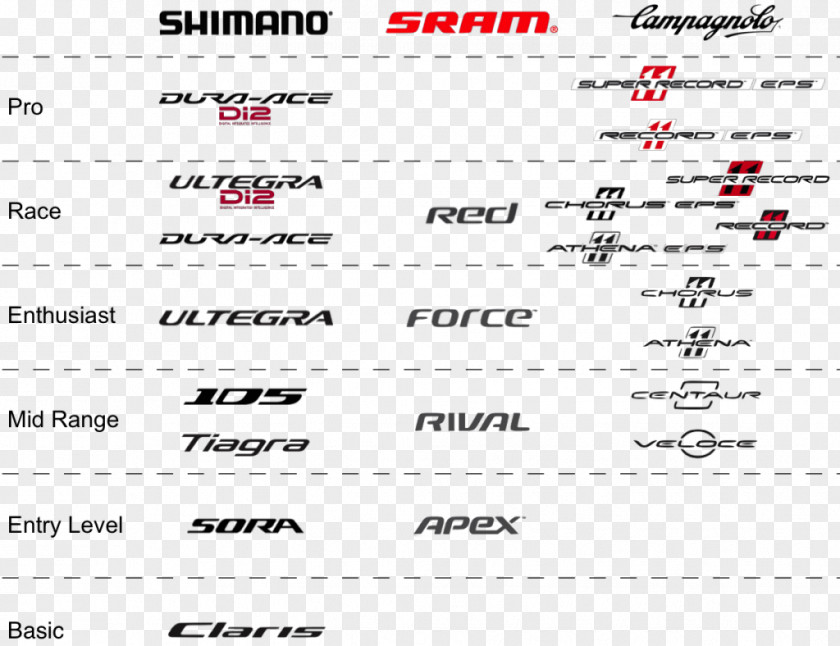 Bicycle Shimano Groupset Campagnolo SRAM Corporation PNG