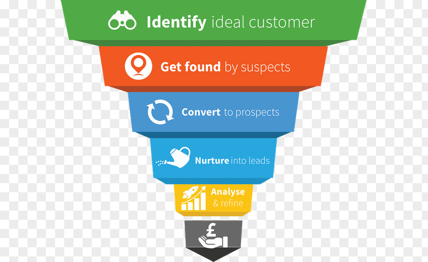 Marketing Digital Lead Generation Sales Process Conversion Funnel PNG