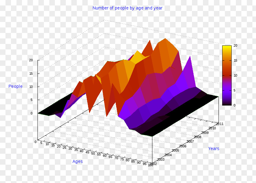Ollolai Sarule Diagram Chart PNG