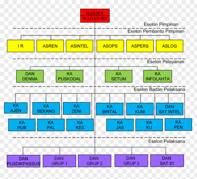 Army Kopassus Indonesian Organization Special Forces PNG