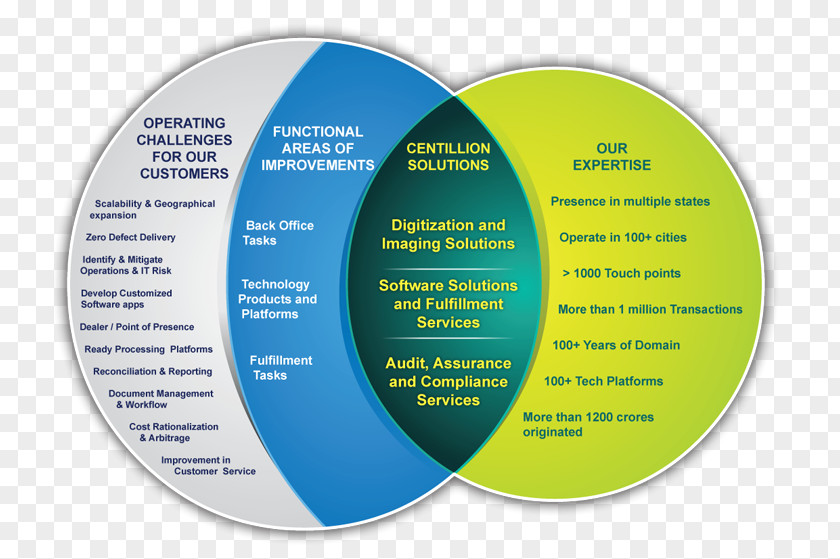 Cosmos Service Strategic Planning Operations Management Strategy PNG