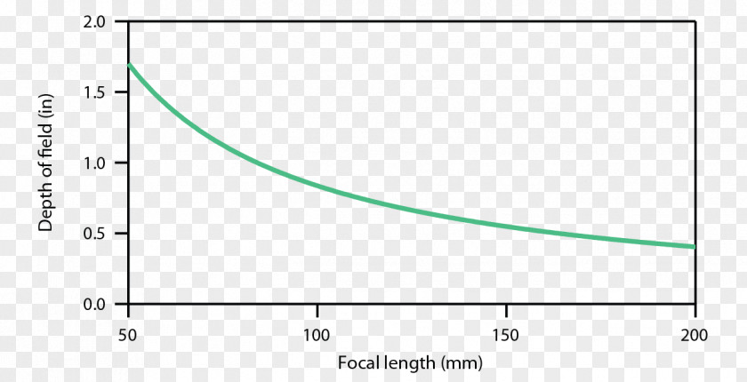 Aperture Effect Area Rectangle Circle Triangle PNG