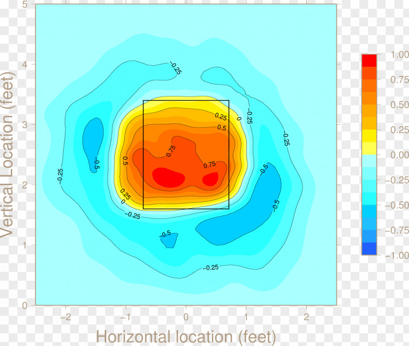 Baseball Umpire St. Louis Cardinals Strike Zone MLB World Series PNG