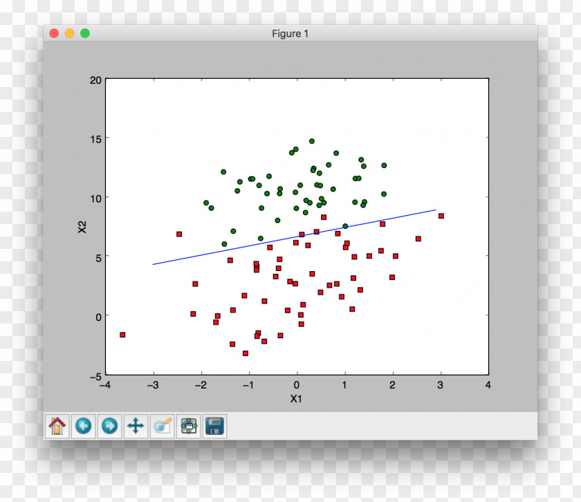 Logistic Regression Scikit-learn Machine Learning Analysis Drawing PNG