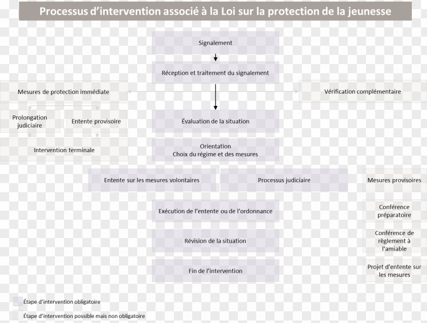 Work Permit Direction De La Protection Jeunesse Loi Sur Statute Centre Centres PNG