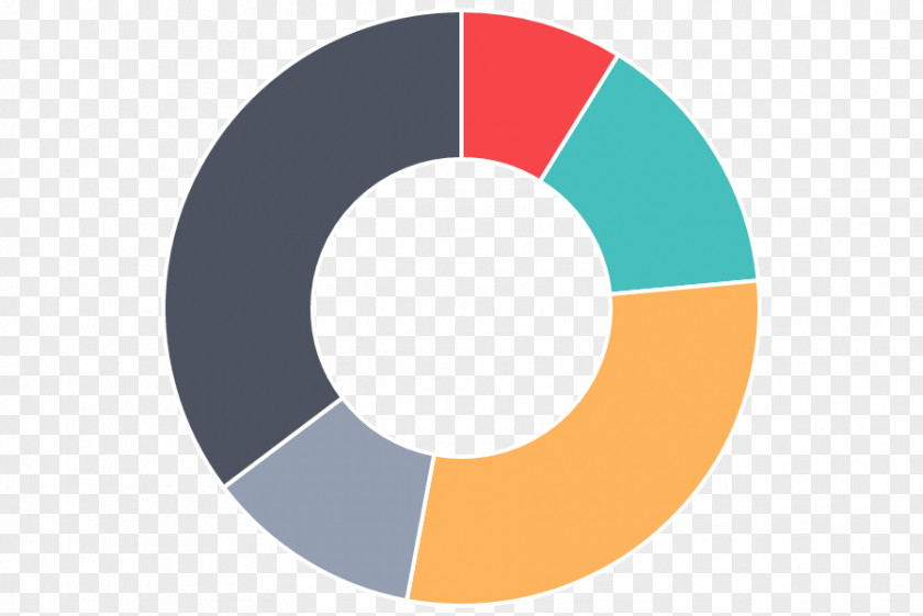 Chart Canvas Element JavaScript Data Visualization PNG