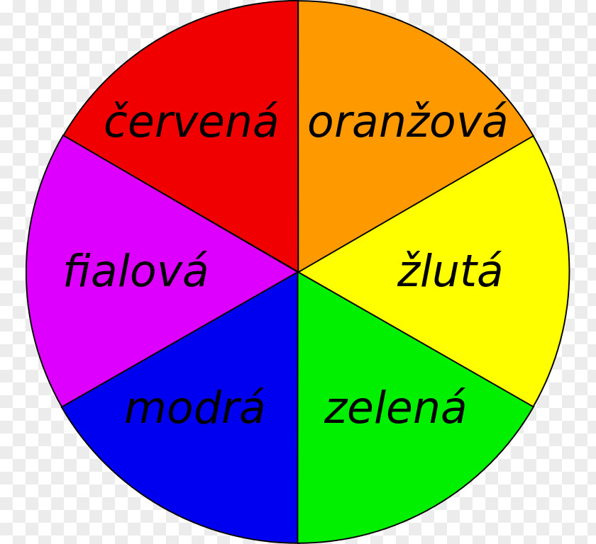 Colour Wheel Color Scheme Primary Complementary Colors PNG