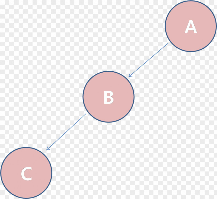 Binary Tree Search Algorithm B-tree PNG