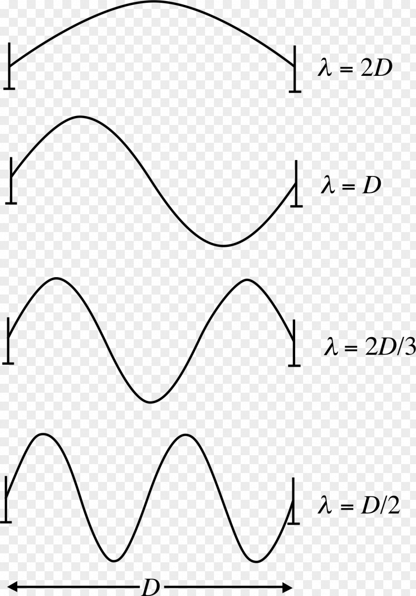 Magnetic Field Formula Wave Equation Standing Function Wavelength Electronvolt PNG